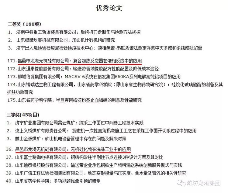【喜訊】昌邑市龍港無機(jī)硅有限公司獲山東省技術(shù)創(chuàng)新優(yōu)秀成果和優(yōu)秀新產(chǎn)品一等獎(jiǎng)等多個(gè)獎(jiǎng)項(xiàng)！