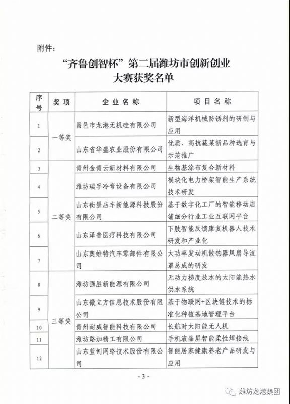 【喜訊】我公司“新型海洋機械防銹劑的研制與應用”項目喜獲一等獎并成功入圍全國總決賽！