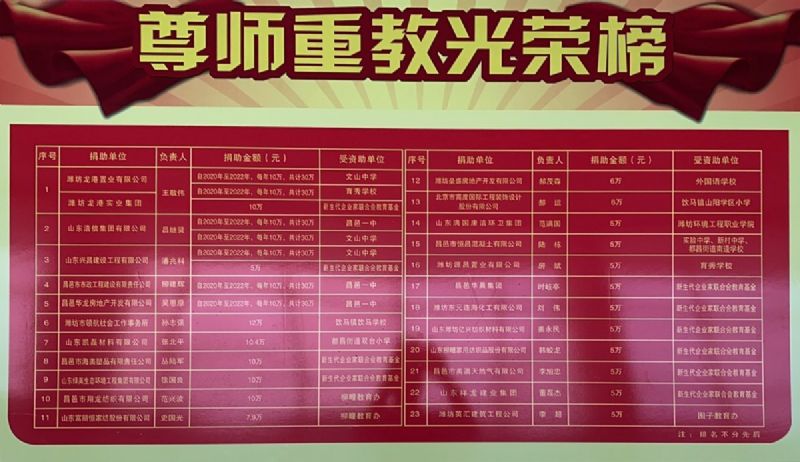 一份光榮，兩肩責(zé)任！教師節(jié)大會(huì)上獲表彰！